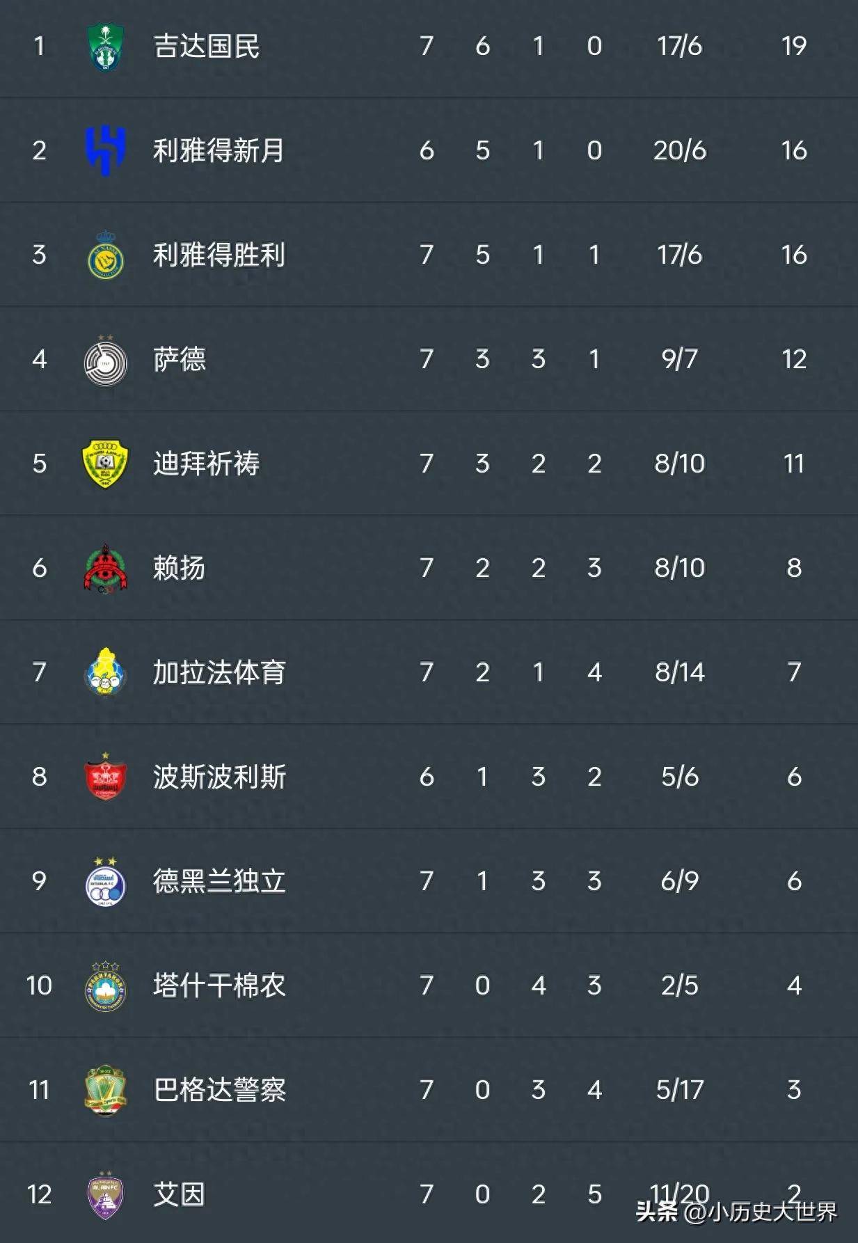 转折点马赛遗憾出局，亚冠今晨攻防权衡，引发热议，数据趋势出现新变化的简单介绍